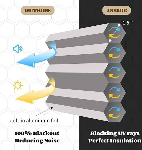 Joydeco Cellular Shades Cordless, Blackout Shades Cellular Blinds for Indoor Windows, Blackout Blinds Honeycomb Blinds Window Shades for Thermal