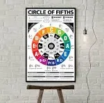 The Circle of Fifths (and Fourths) Guitar Reference Poster