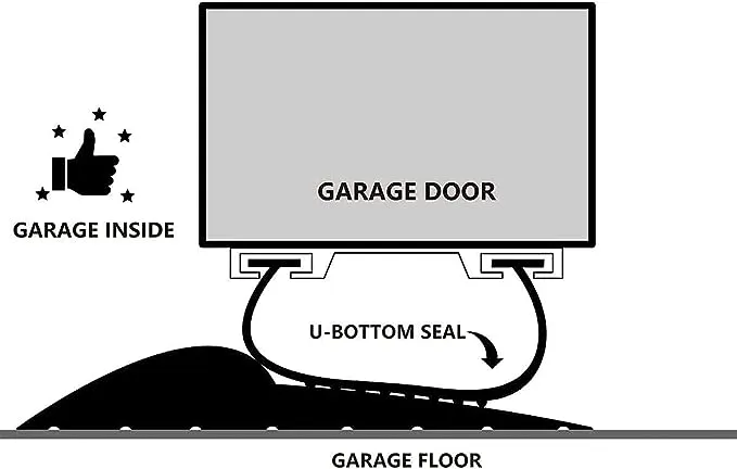 CloudBuyer 10ft Weatherproof Universal Garage Door Bottom Threshold Seal Strip DIY Weather Stripping Replacement,Not Include Sealant/Adhesive (Black)