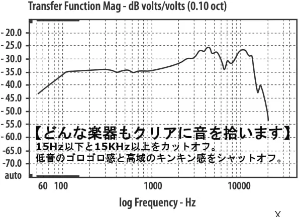 Maono PD200X Dynamic Microphone