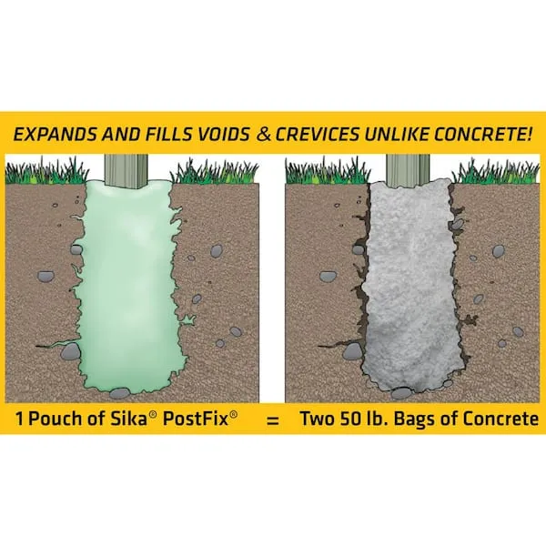 2 lb. PostFix Fence Post Mix, Mix-In-The-Bag Expanding Foam for Supporting Non-Structural Posts, Mailbox, Sign