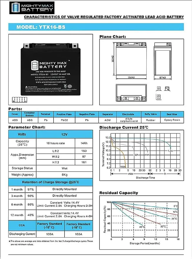 Mighty Max Battery YTX16-bs 12V 14AH Battery