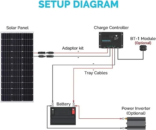 Renogy Wanderer Li 30 Amps Charge Controller