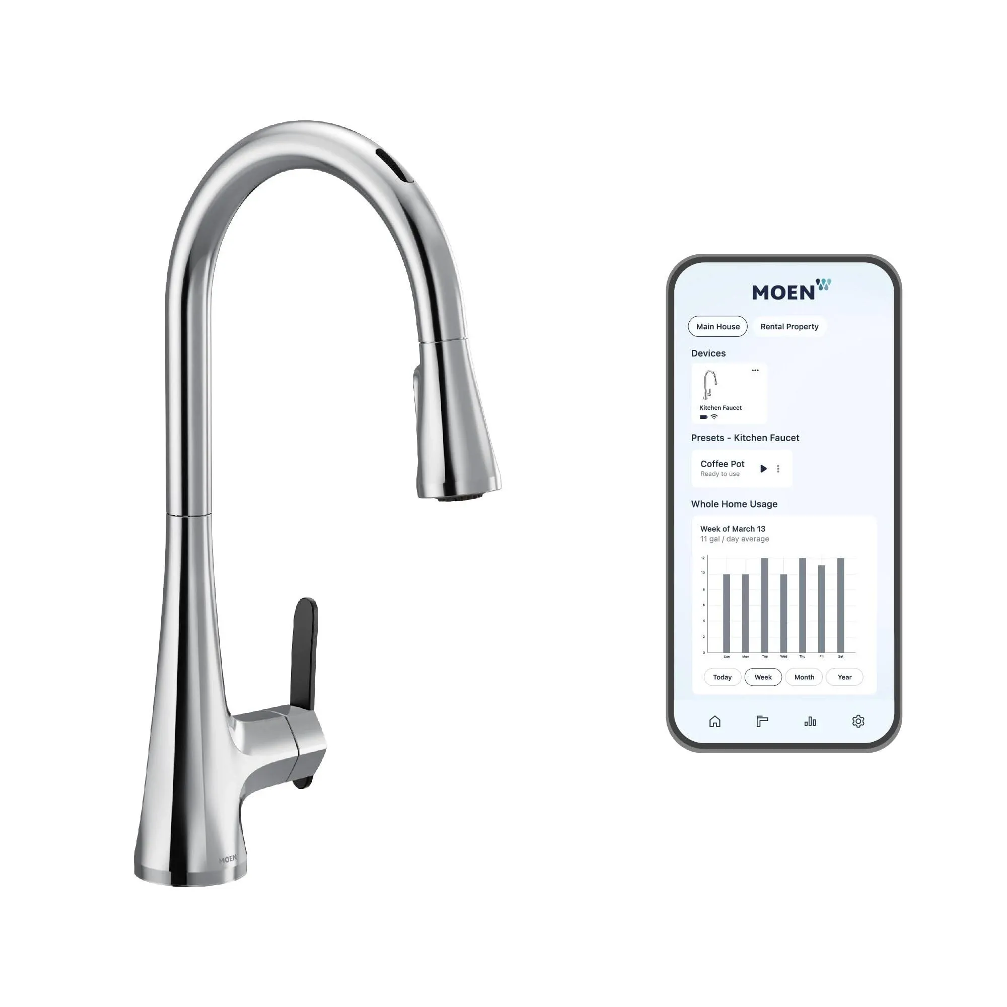 Moen S7235 Sinema One-Handle Pulldown Kitchen Faucet